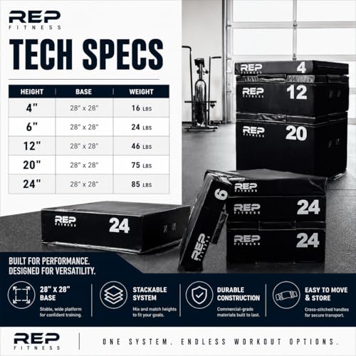 REP Fitness Stackable Soft Foam Plyo Box Set, Adjustable Plyometric Jump Box for Home Gym Workouts, Plyometric Jumping Platform for Exercise, Step Training, HIIT & CrossFit - style: 4", 6", and 20"