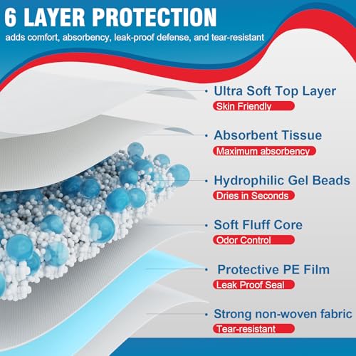 BIGGMED Tear-Resistant Incontinence Bed Pads 40'' x 36'' 125 Gram Heavy Duty Disposable Underpads Chucks Pads for Adults, Kids & Elderly | Protection Pads for Bed, Sofa, and Chair (10 Count) - size: 40"x36"- 10 Count (Tear-resistant)