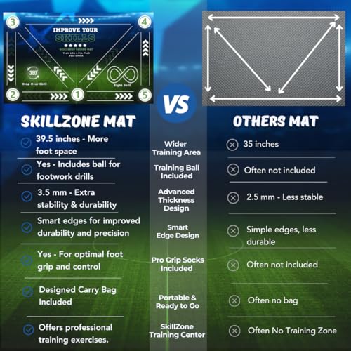 SkillZone Soccer Training Mat with Soccer Ball – Dribbling & Footwork Trainer | Indoor/Outdoor Soccer Training Kit with Interactive Video Hub, Grip Socks & Carry Bag | Control & Agility Practice - color: Galaxy Dribble - Match Kit
