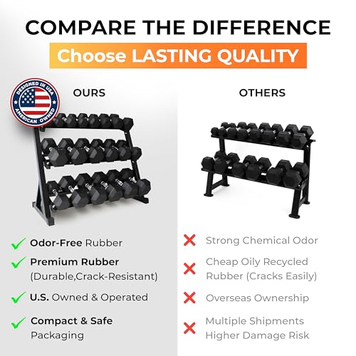 Rubber Hex Dumbbell Set with Rack, 8/10/12/15/20 Pair (450/550/780/1200/1550/2100 lbs total) Weight Rack with Dumbbells for Home Gym & Strength Training - color: (55-100 LB) 1550 LBS Dumbbells with Rack