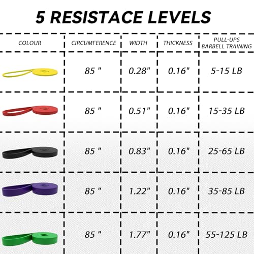 Resistance Bands, 5 Pack Pull-up Bands, Fabric Resistance Bands for Legs, Workout Bands, Exercise Bands Set for Fitness, Working Out, Body Stretching, Physical Therapy