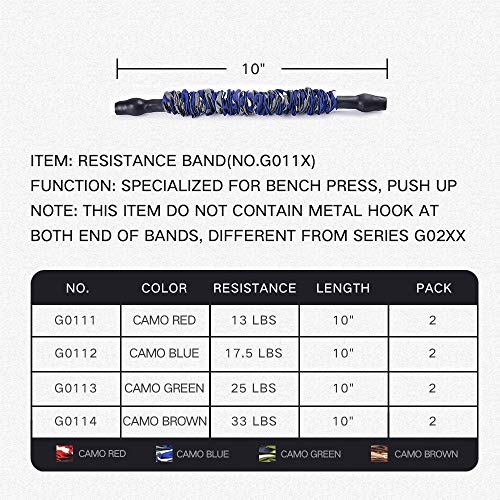 Innstar Multi-Function Resistance Bands for Working Out, Push Up Exercise Bands Resistance Bands Set for Bench Press Gym Equipment, Home Workout, Travel Portabl - color: 10"Red2*13Lbs Bench Press Band