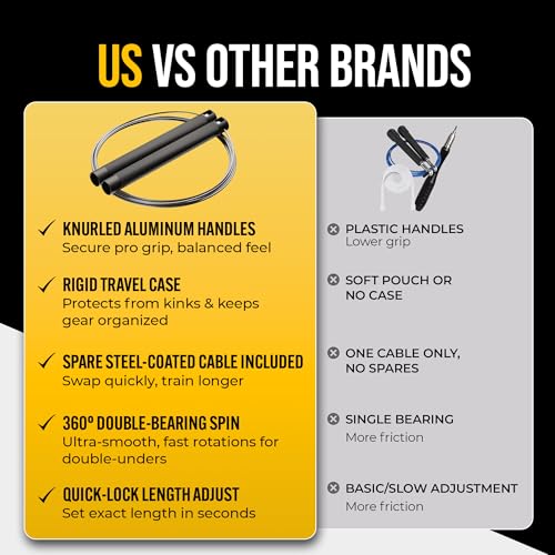 GODROP Jump Rope - Adjustable Speed Jump Rope - 2x Steel Coated Ropes, Carrying Case - Aluminum Anti Slip Handles with Double Ball Bearings for Double Unders, CrossFit, Boxing & Home Workout for Men & Women - color: Black