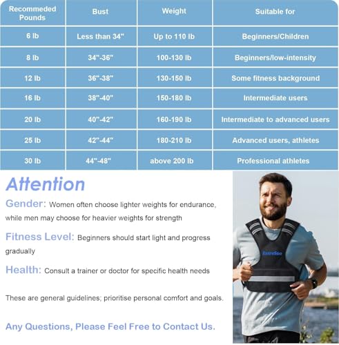 ExtreSpo Adjustable Weighted Vest for Women and Men, 4-10lb/11-20lb/20-32lb Weight Vest with 6 Ironsand Weights, Body Weight Vest Exercise Set with Reflective Strip for Strength Training and Workout