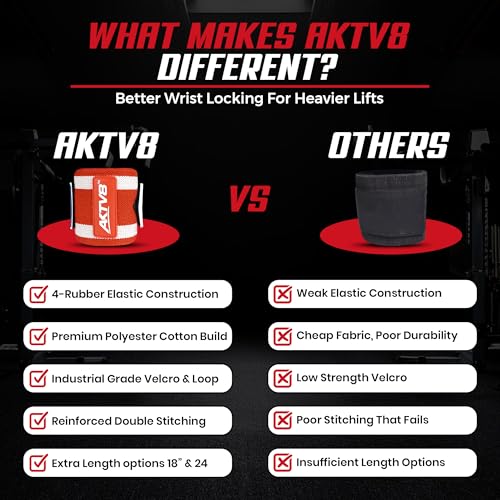AKTV8 Wrist Wraps for Weightlifting, 18"&24" Heavy Duty Stiff Wrist Support | 3inch Wide Firm Elastic, Reinforced Thumb Loop, Built for Heavy Bench Press, Overhead Press, Powerlifting & Strength Training - color: Red/White, size: 18 Inches