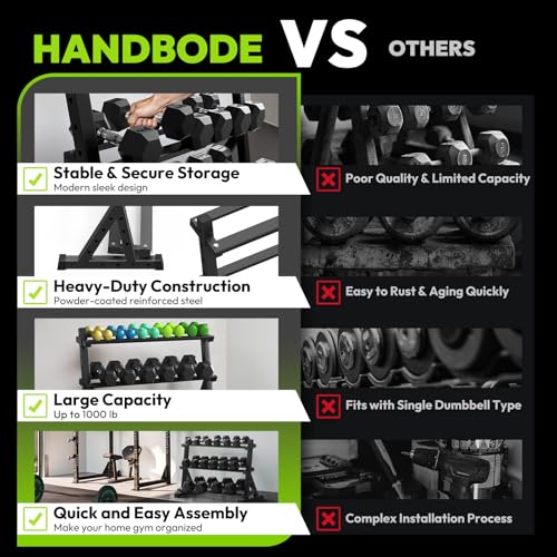 3-Tier Dumbbell & Kettlebell Rack Stand Only, 1000LB Capacity | Heavy Duty Weight Stand for Dumbbells, Space-Saving Metal Storage Organizer, Sturdy Dumbbell Holder for Home Gym