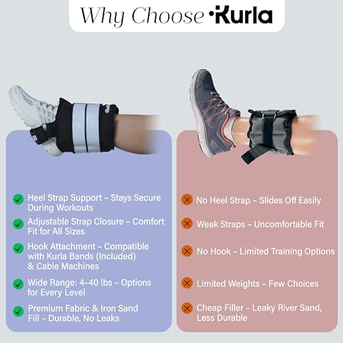Ankle & Wrist Weights - 8/16/20/30 lbs Pair (4-15lbs - Each) | Dual Adjustable Secure Strap System, Patented Design, Ideal for Home Workouts, Pilates, Yoga, Glute Training - size: 10 lbs each (20 lbs pair)