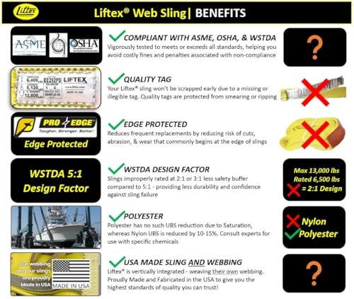 LIFTEX® - Trusted Since 1955 | Polyester Flat Eye Lifting Sling | 1-4" Widths, 3-30' Lengths, 2-Ply | Lifting Rigging Moving Hoisting Straps (1" 2-Ply Flat Eye | 3200 lbs Vertical, 6 FEET) - color: 1" 2-Ply Flat Eye | 3200 lbs Vertical, size: 6 FEET