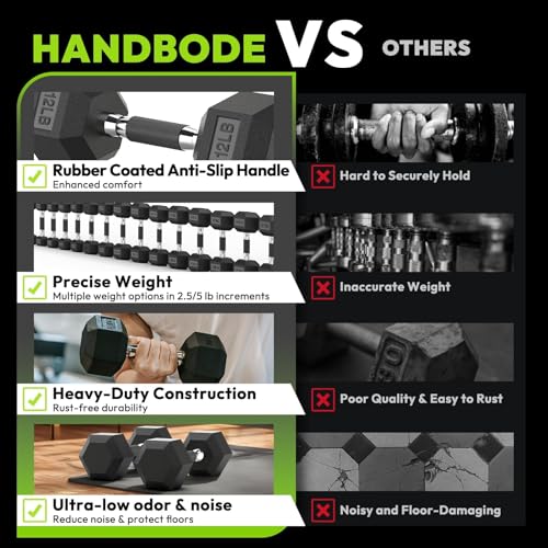 HANDBODE Hex Dumbbell Set with Vertical Storage Rack, 100–550 lb | Non-Slip Handle Design for Secure Grip, Rubber Encased Dumbbells, Hand Weights for Strength Training and Home Gym - style: 200 lb (10, 15, 20, 25, 30 lb) X 2 & Rack