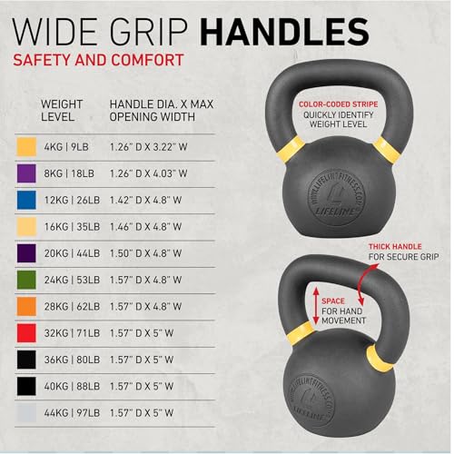 Lifeline Strength Training Kettlebell Weight for Home Gym - style: 4 kg/8.8 lb.