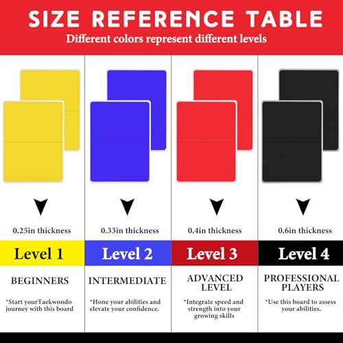 Lenwen 4 Pcs Taekwondo Training Set, 2 Rebreakable Taekwondo Breaking Boards & 2 Kick Pads for Martial Arts Training Karate Equipment Punching Target Youth Beginners - color: Red-Yellow-Blue, size: 0.24'',0.31''