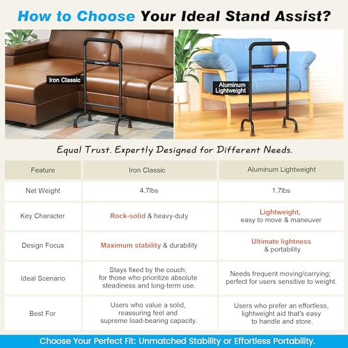Stand Assist Aid for Elderly, Couch & Chair, Fits Tight Spaces | 17.5" Wide Iron Base Adjustable 29.5"-38.7", 450LB Heavy Duty Safe Stand Assist for Seniors & Recovery - color: Black
