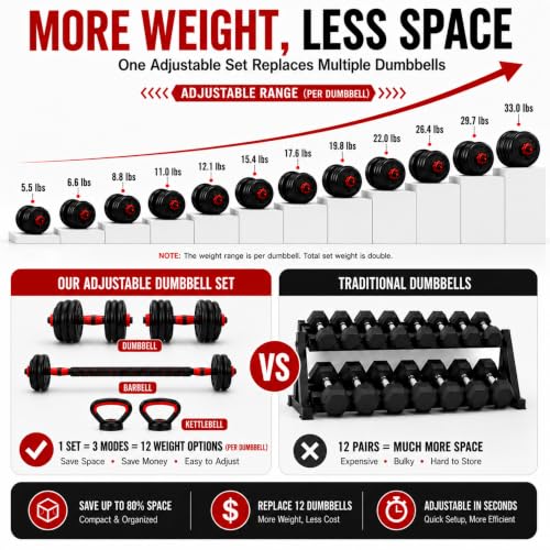 Garvee 5 in1 Adjustable Dumbbell Set 45/55/66LBS with Connector,Free Weight | Space Saving Home Gym Weight Set Converts to Barbell, Kettlebell, Push Up Stand , Full Body Fitness Equipment for Men Women - size: 66lbs (33lbs*2)