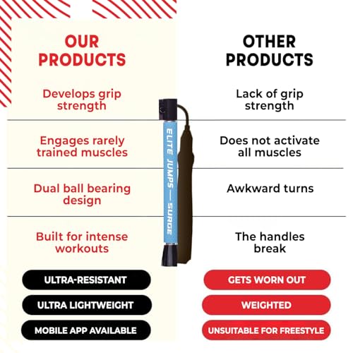 Elite Jumps Surge 3.0 Speed Jump Rope, Double Unders | Patented dual-bearing handle. Kink-resistant cable for premium spin control. Pro speed rope. - color: Powder Blue, size: Surge 4.0
