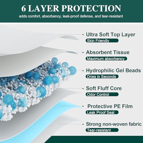 BIGGMED 100 Count Incontinence Bed Pads 40'' x 36'' Tear-Resistant Disposable Underpads Heavy Duty Chucks Pads for Adults, Kids & Elderly | Protection Pads for Bed, Sofa, and Chair - size: 40"x36"- 100 Count (Tear-resistant)