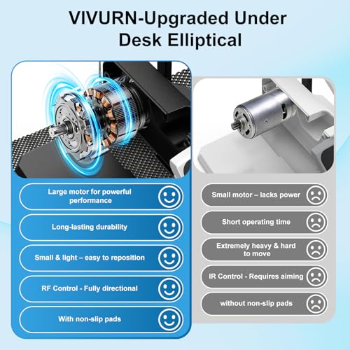VIVURN-018 Under Desk Elliptical 12 Speed 5 Modes Mini Motorized Leg Exerciser While Sitting for Seniors As Seen on TV with Non-Slip Mat Quiet & Portable Electric Pedal Exerciser for Home and Office - color: Silver