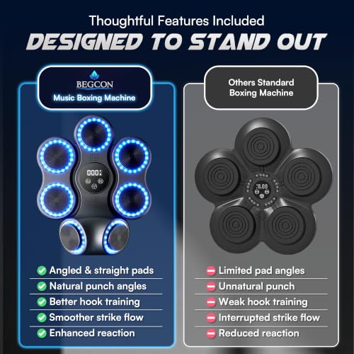 Music Boxing Machine with Gloves, Wall Mounted Punching Trainer with LED Light Up Targets, Bluetooth Rhythm Reaction Training Pad, 11 Modes & 9 Speeds for Adults & Kids Home Fitness & Stress Relief