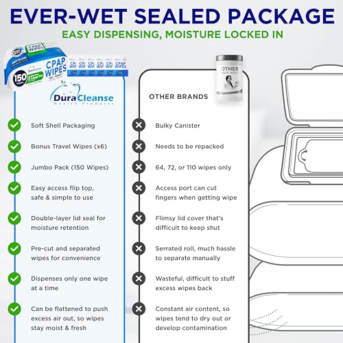 CPAP Mask Wipes - 150 Count Jumbo Pack + 6 Travel Sheets - Dura Cleanse Extra Large, Extra Moist Cleaning Wipes for Full Face, Nasal Masks Unscented Cleaner for CPAP Machine, Supplies and Accessories - size: 150 Count (Pack of 1)