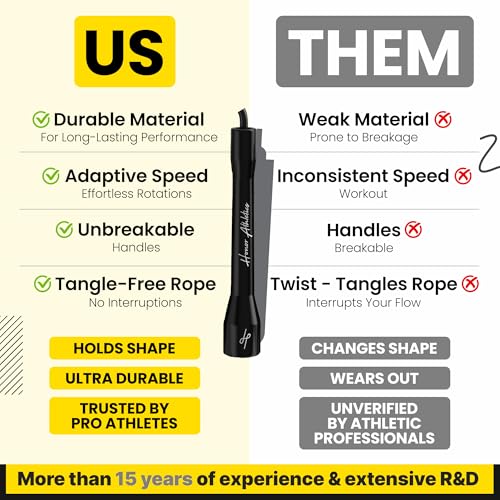 Honor Athletics | Pro Boxing Rope 3.0 | 5.3mm Jump Rope Indoor/Outdoor Adjustable For Boxing | Ultra-Durable, Non-Kinking TPU-PVC blend/Unbreakable Handles | Adjustable | Skipping Rope - color: Black Handles / Black Cord