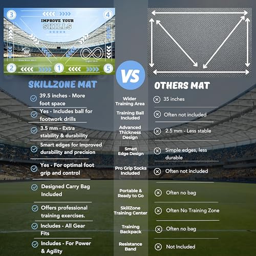 SkillZone Soccer Training Mat with Soccer Ball – Dribbling & Footwork Trainer | Indoor/Outdoor Soccer Training Kit with Interactive Video Hub, Grip Socks & Carry Bag | Control & Agility Practice - color: Match Day - Elite Training Kit