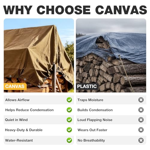 Winpull Heavy Duty Canvas Tarp 12x16 ft, 12oz (350 GSM) Cotton Canvas Water-Resistant Tarp with Rustproof Grommets, Tear-Resistant Outdoor Cover for Wood Piles, Camping, Trailer & Equipment - color: Tan, size: 12'x16'