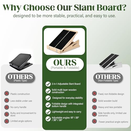 Slant Board 2-in-1 Calf Stretcher for Squats, Balance Board 500 LB | Metal-reinforced wood holds up to 500 lb, no wobble or collapse. 4 incline angles from 15° to 35° for calf, ankle and squats.