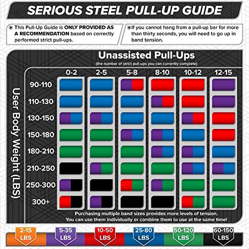 SERIOUS STEEL FITNESS Assisted 41" Pull-Up Band, Resistance & Stretch, Powerlifting & Pull-up Assist Loop (Single Band) - style: #5 (60-150 lbs)