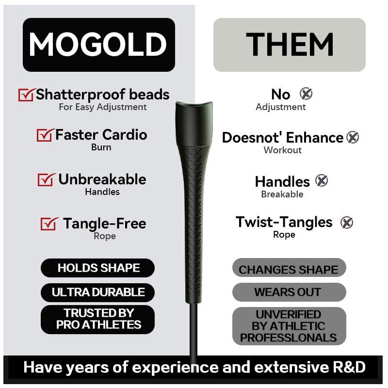 Unbreakable 5mm pvc Jump Rope – Pro-Grade PP Handles with Diamond Texture, 40X Strength PVC Cord, Adjustable 3m Length for HIIT, Home Gym, or Boxing Training (Portable & Tangle-Free) - color: Black handle with white cord